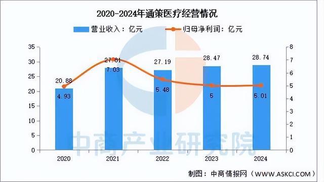威尼斯2025年中国口腔医疗行业市场远景猜测研讨陈述(图8)