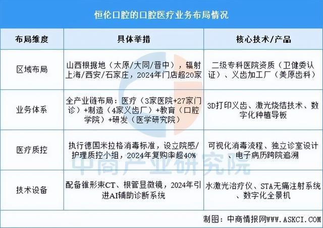 威尼斯2025年中国口腔医疗行业市场远景猜测研讨陈述(图12)